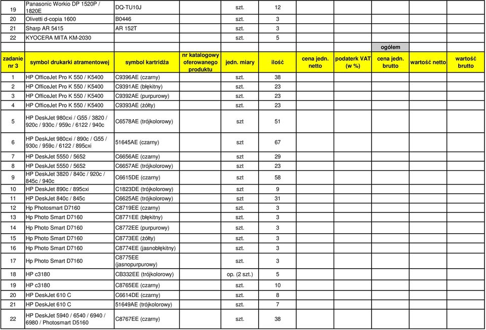 miary ilość netto podaterk VAT (w %) wartość netto wartość 1 HP OfficeJet Pro K 550 / K5400 C9396AE (czarny) szt. 38 2 HP OfficeJet Pro K 550 / K5400 C9391AE (błękitny) szt.