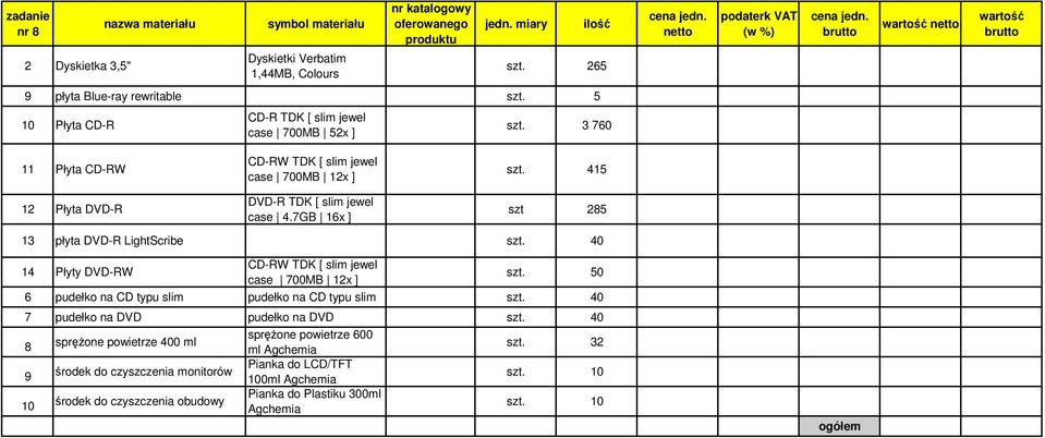 3 760 11 Płyta CD-RW 12 Płyta DVD-R CD-RW TDK [ slim jewel case 700MB 12x ] DVD-R TDK [ slim jewel case 4.7GB 16x ] szt. 415 szt 285 13 płyta DVD-R LightScribe szt.
