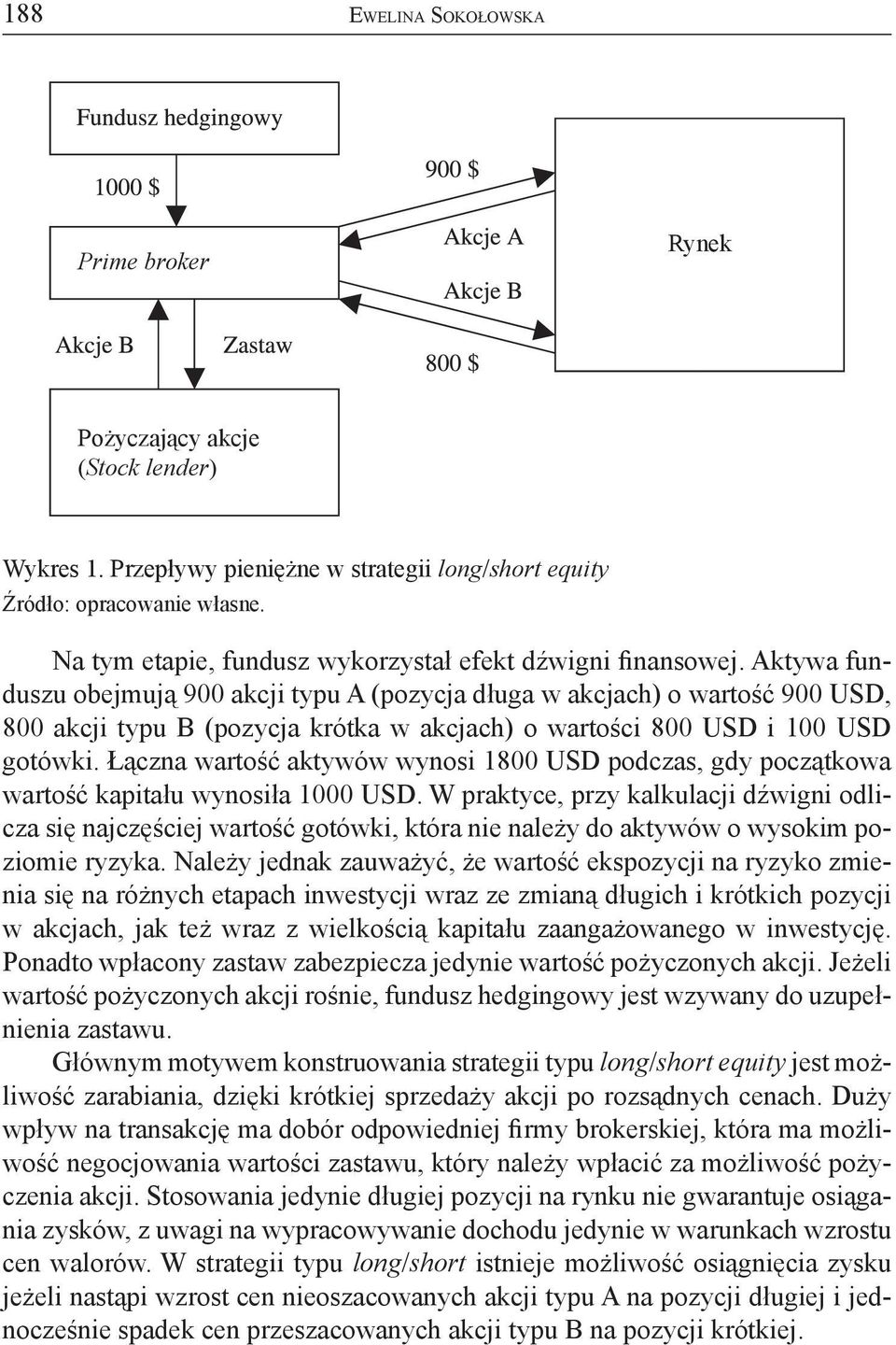 Aktywa funduszu obejmują 900 akcji typu A (pozycja długa w akcjach) o wartość 900 USD, 800 akcji typu B (pozycja krótka w akcjach) o wartości 800 USD i 100 USD gotówki.