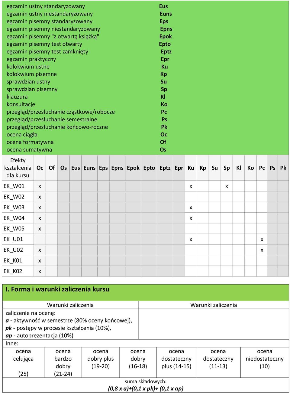 semestralne przegląd/przesłuchanie końcowo-roczne ciągła formatywna sumatywna kształcenia dla kursu Eus Euns Eps Epns Epok Epto Eptz Epr Ku Kp Su Sp Kl Ko Pc Ps Pk Oc Of Os Oc Of Os Eus Euns Eps Epns