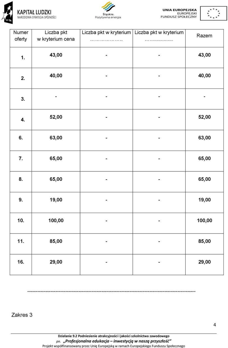 65,00 - - 65,00 9. 19,00 - - 19,00 10. 100,00 - - 100,00 11. 85,00 - - 85,00 16.