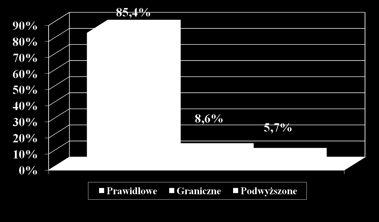 Ciśnienie