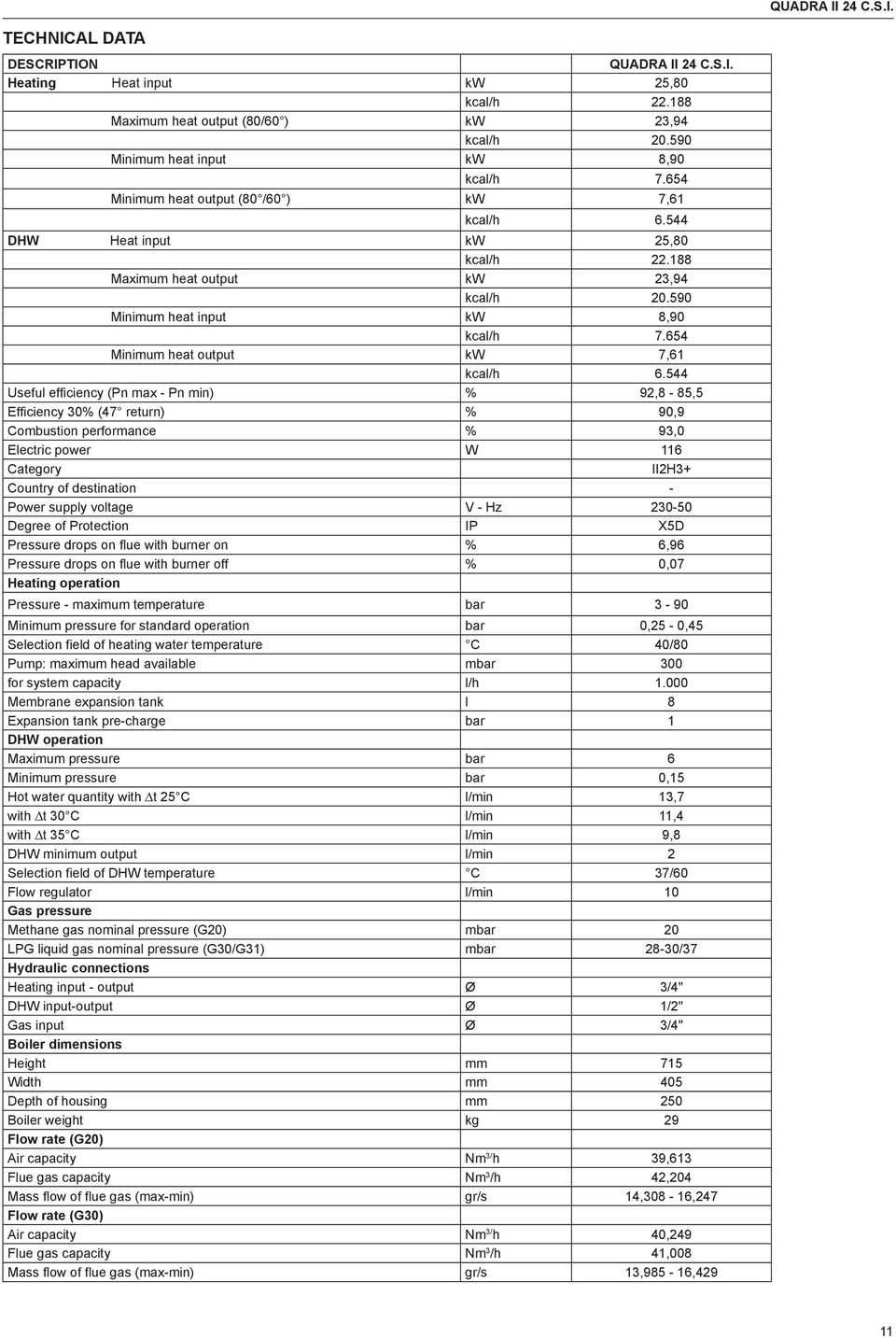 654 Minimum heat output kw 7,61 kcal/h 6.