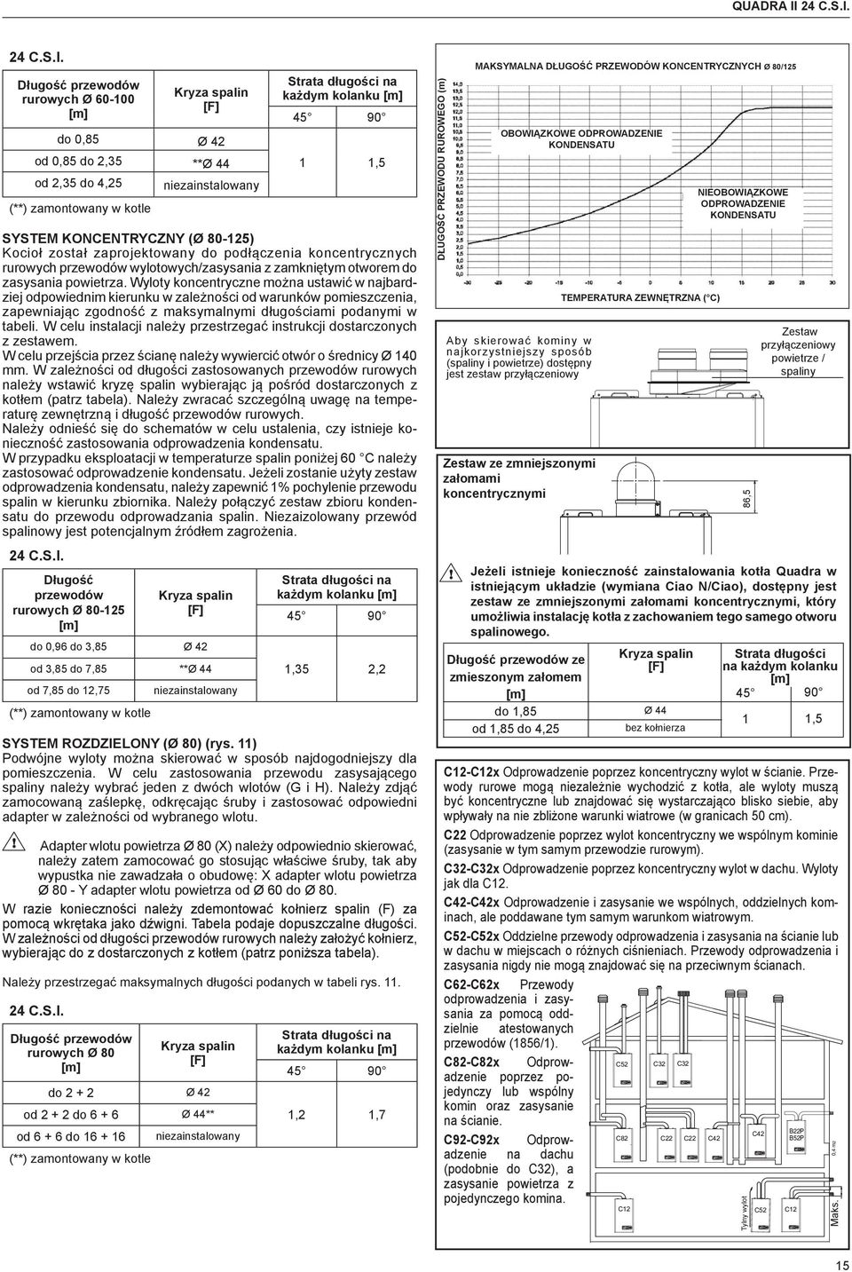 Długość przewodów rurowych Ø 60-100 [m] Kryza spalin [F] do 0,85 Ø 42 od 0,85 do 2,35 **Ø 44 od 2,35 do 4,25 (**) zamontowany w kotle niezainstalowany Strata długości na każdym kolanku [m] 45 90 1