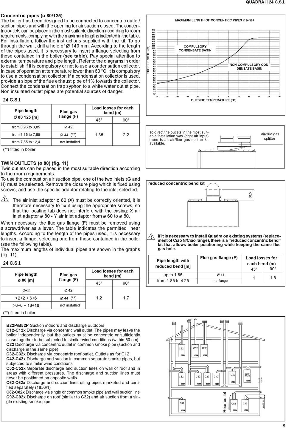 For installation, follow the instructions supplied with the kit. To go through the wall, drill a hole of Ø 140 mm.