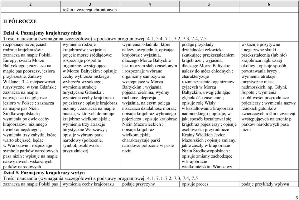 5 rozpoznaje na zdjęciach rodzaje krajobrazów ; zaznacza na mapie Polski, Europy, świata Morze Bałtyckiego ; zaznacza na mapie pas pobrzeży, jeziora przybrzeżne, Żuławy Wiślane i 3 4 miejscowości