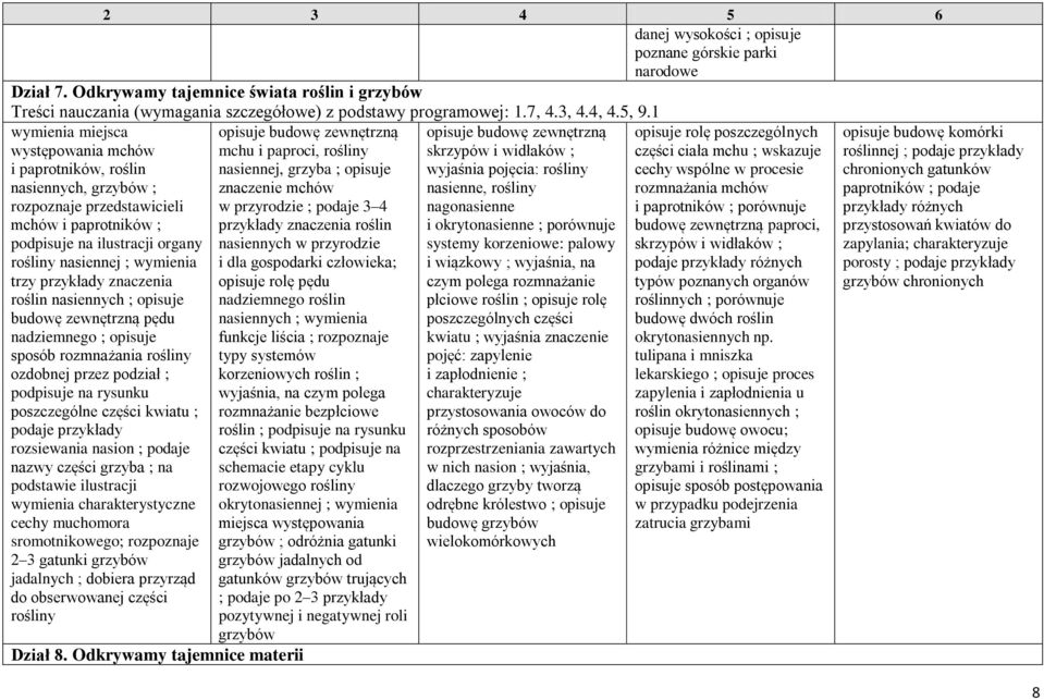 przykłady znaczenia roślin nasiennych ; opisuje budowę zewnętrzną pędu nadziemnego ; opisuje sposób rozmnażania rośliny ozdobnej przez podział ; podpisuje na rysunku poszczególne części kwiatu ;