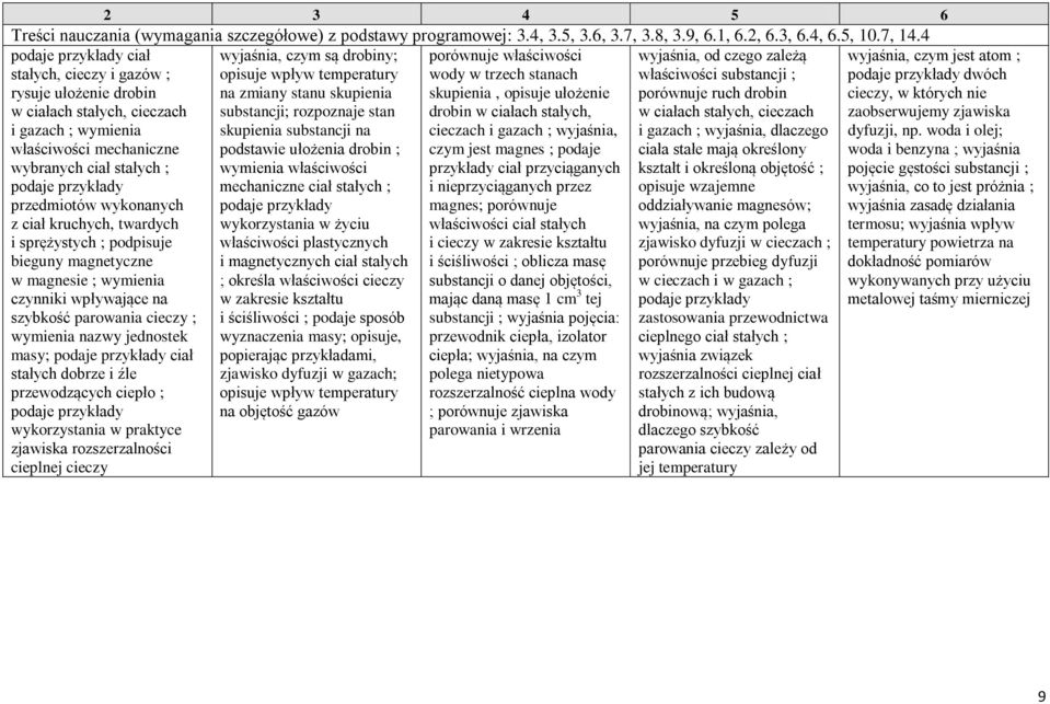 twardych i sprężystych ; podpisuje bieguny magnetyczne w magnesie ; wymienia czynniki wpływające na szybkość parowania cieczy ; wymienia nazwy jednostek masy; ciał stałych dobrze i źle przewodzących