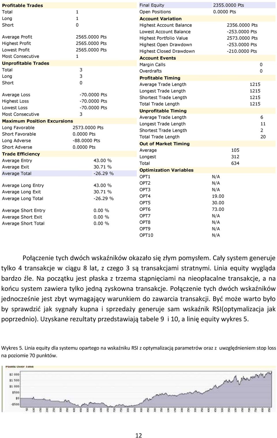 0000 Pts Short Favorable Long Adverse -88.0000 Pts Short Adverse Trade Efficiency Average Entry 43.00 % Average Exit 30.71 % Average Total -26.29 % Average Long Entry 43.00 % Average Long Exit 30.