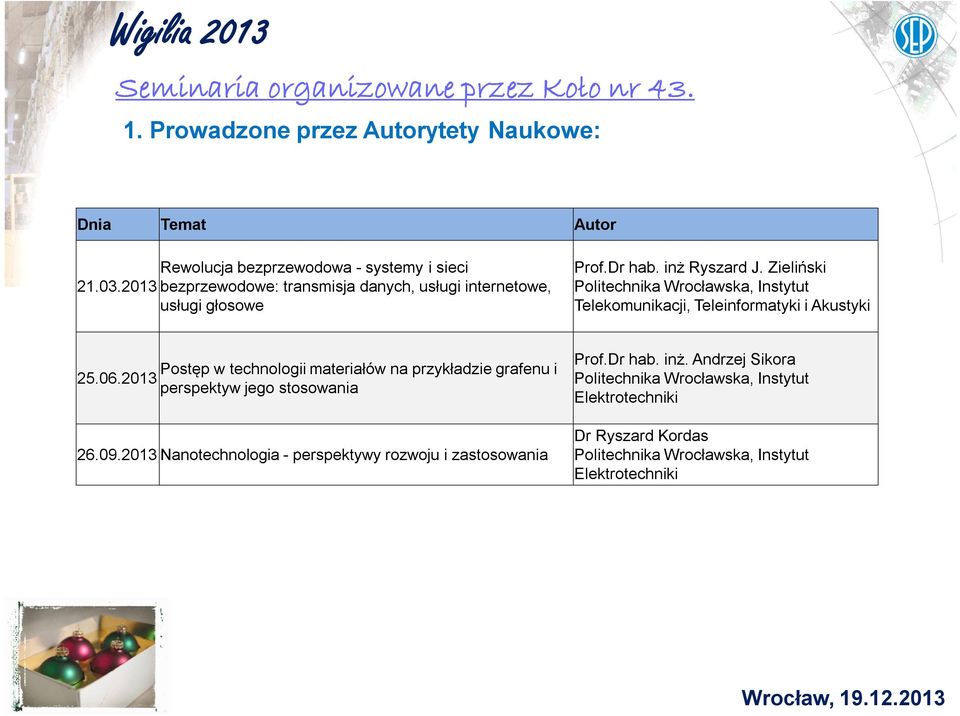 Zieliński Politechnika Wrocławska, Instytut Telekomunikacji, Teleinformatyki i Akustyki 25.06.