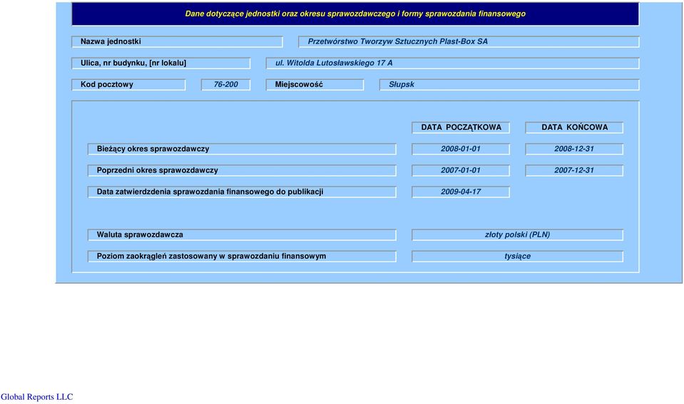 Witolda Lutosławskiego 17 A Kod pocztowy 76200 Miejscowo Słupsk DATA POCZ TKOWA Bie cy okres sprawozdawczy 20080101 DATA KO COWA