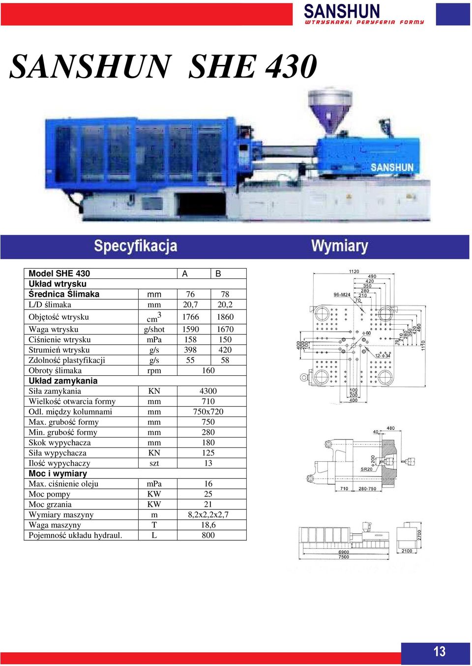 otwarcia formy mm 710 Odl. między kolumnami mm 750x720 Max. grubość formy mm 750 Min.