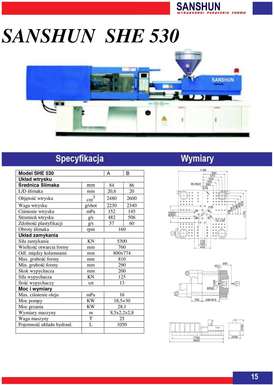 otwarcia formy mm 760 Odl. między kolumnami mm 800x774 Max. grubość formy mm 810 Min.