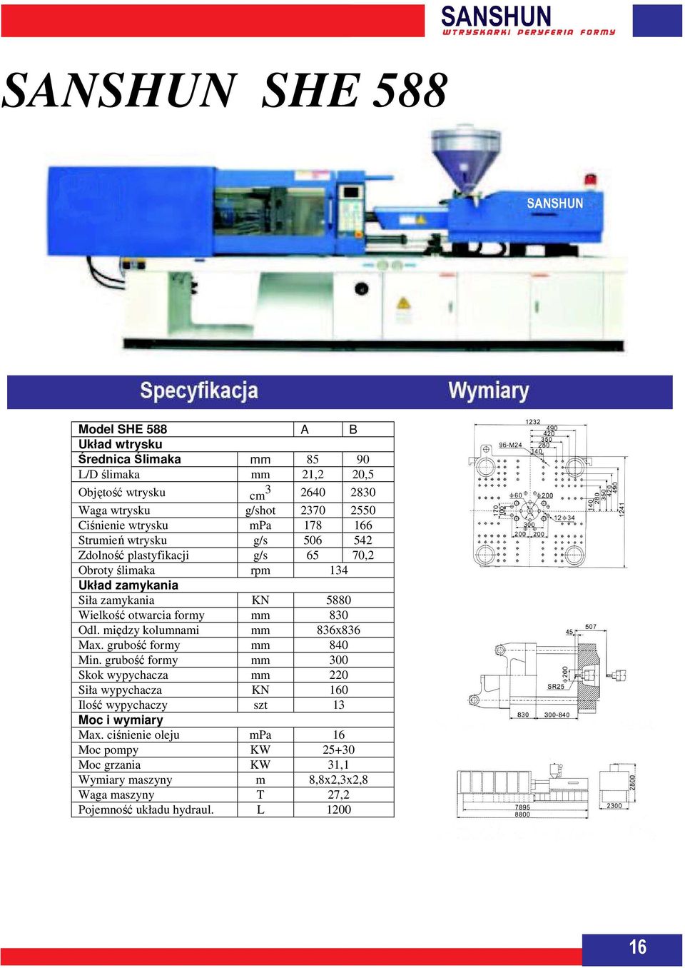 otwarcia formy mm 830 Odl. między kolumnami mm 836x836 Max. grubość formy mm 840 Min.