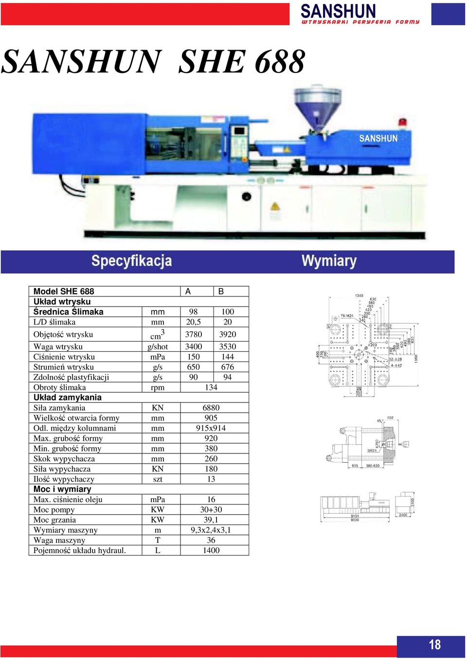 otwarcia formy mm 905 Odl. między kolumnami mm 915x914 Max. grubość formy mm 920 Min.