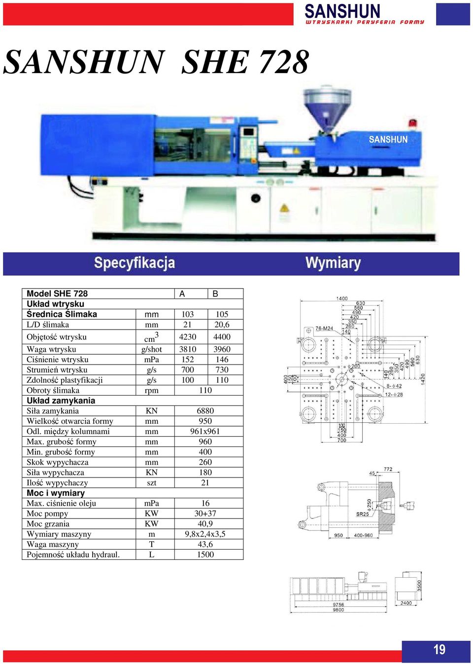 otwarcia formy mm 950 Odl. między kolumnami mm 961x961 Max. grubość formy mm 960 Min.