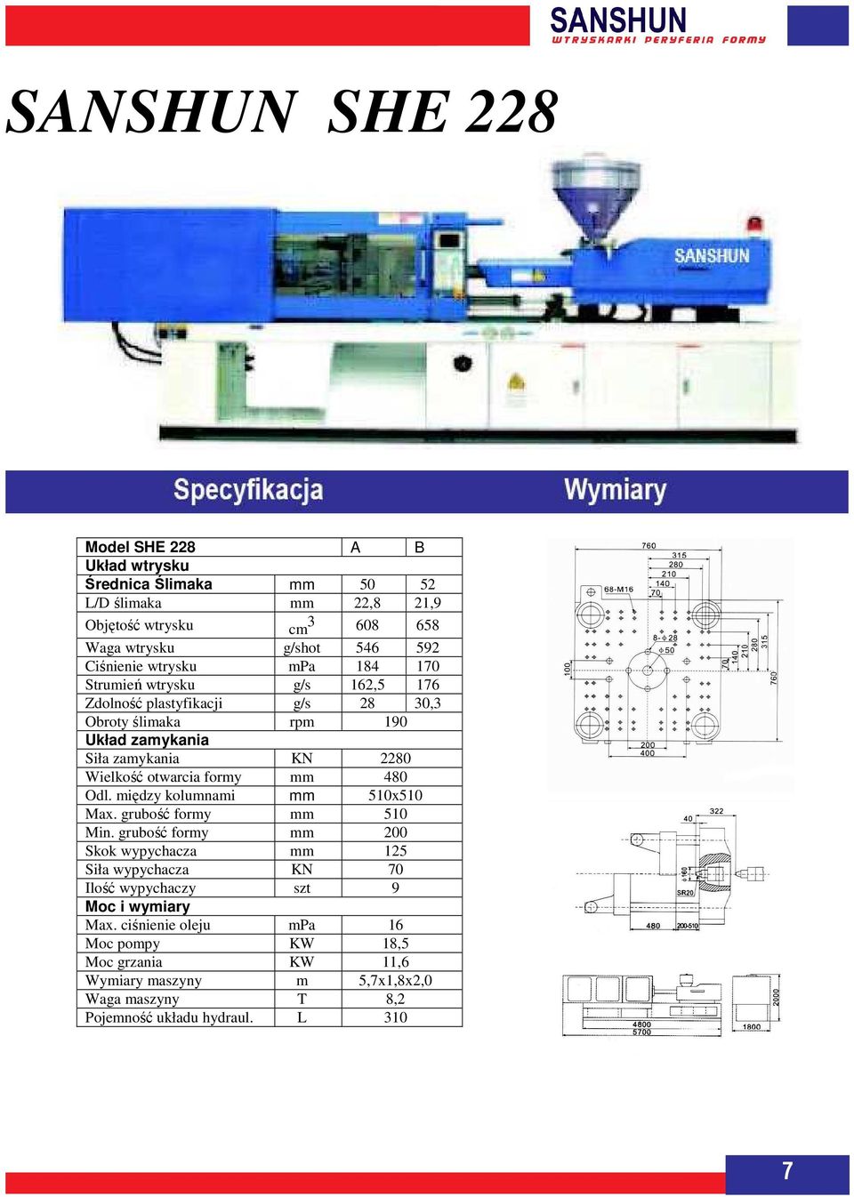 Wielkość otwarcia formy mm 480 Odl. między kolumnami mm 510x510 Max. grubość formy mm 510 Min.