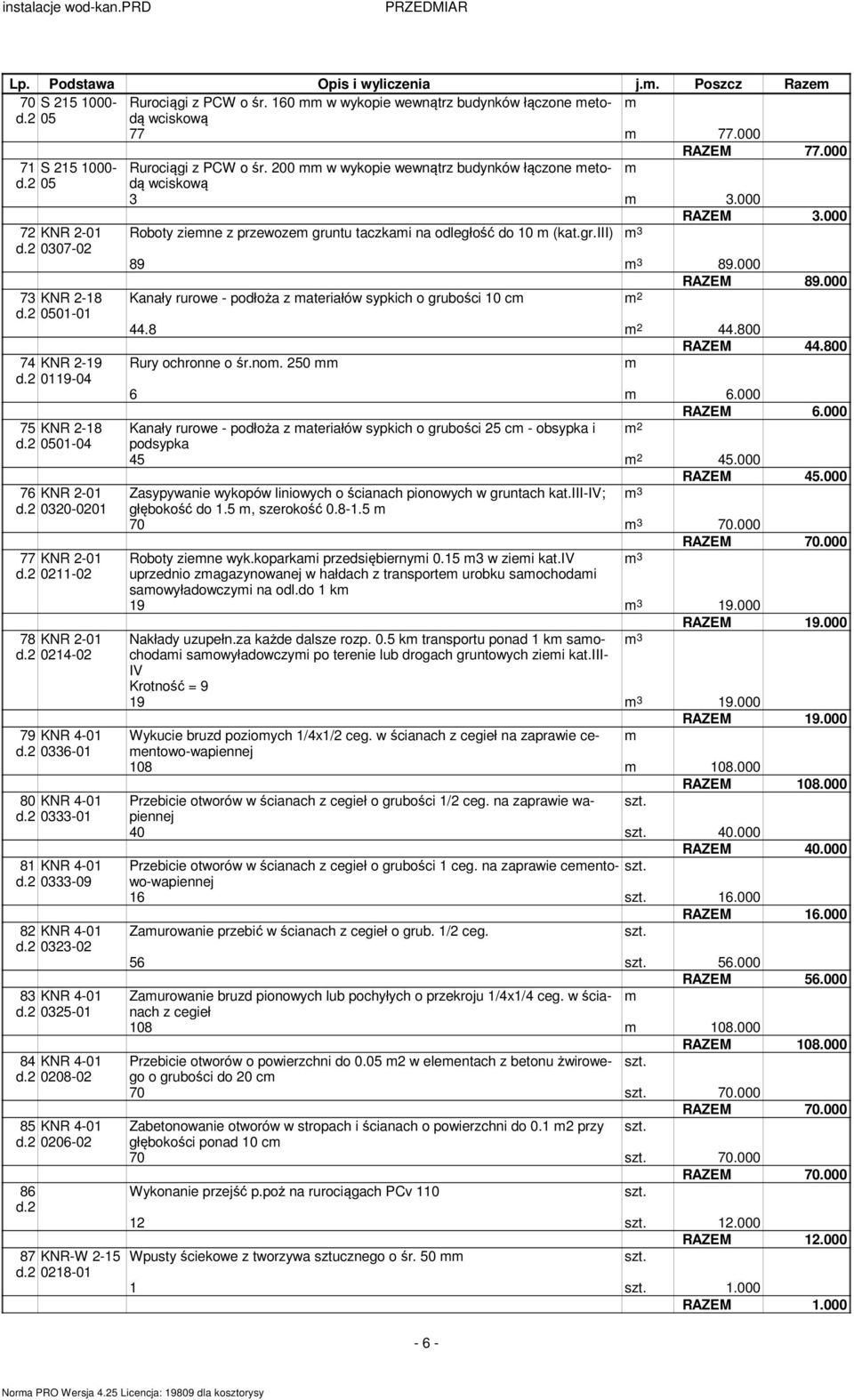 000 RAZEM 89.000 73 KNR 2-18 d.2 0501-01 Kanały rurowe - podłoża z ateriałów sypkich o grubości 10 c 2 44.8 2 44.800 RAZEM 44.800 74 KNR 2-19 d.2 0119-04 Rury ochronne o śr.no. 250 6 6.