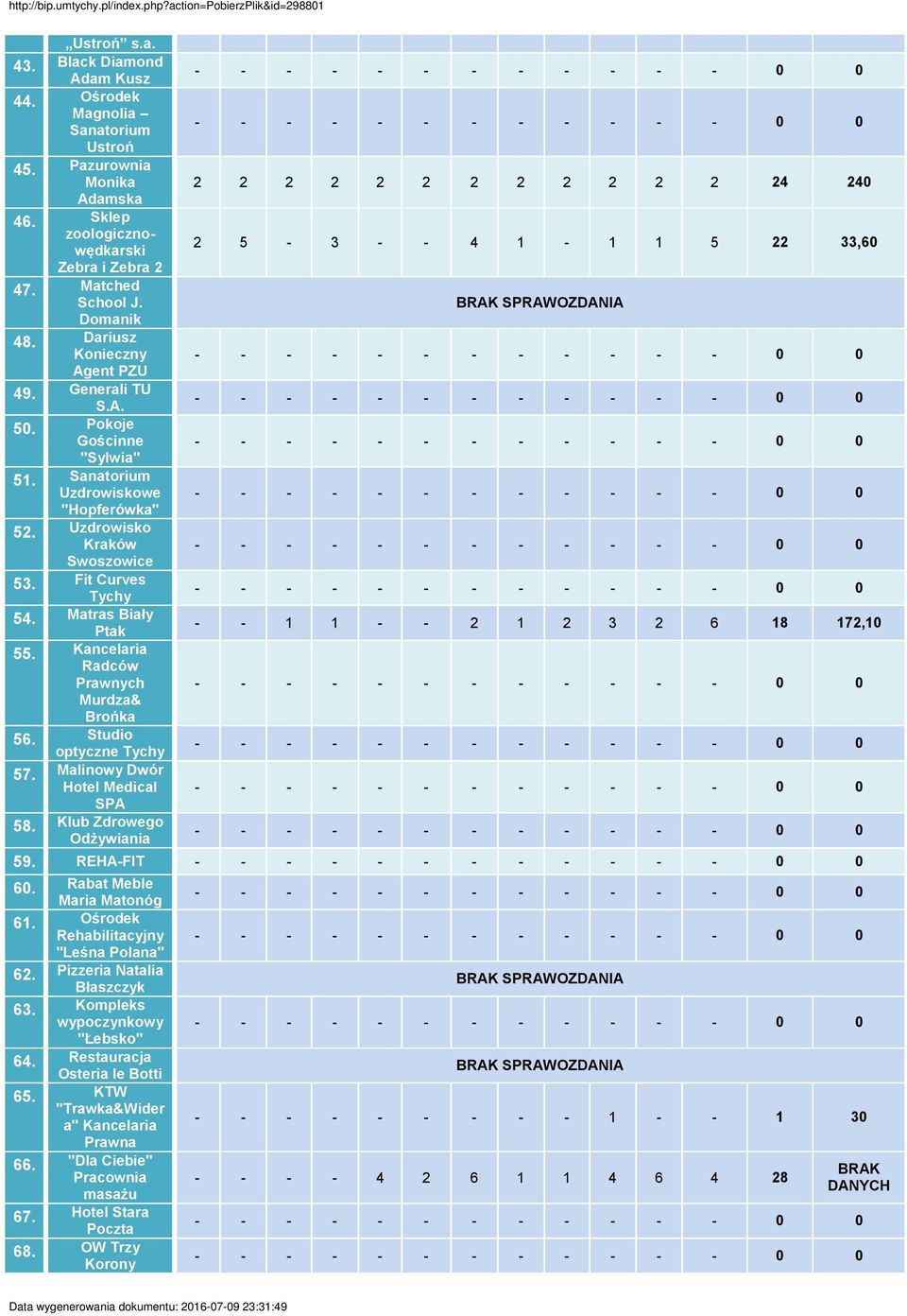 Kancelaria Radców Prawnych Murdza& Brońka 56. Studio optyczne Tychy 57. Malinowy Dwór Hotel Medical SPA 58.