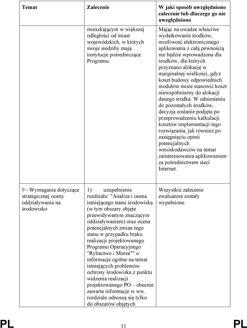 Mając na uwadze właściwe wydatkowanie środków, możliwość elektronicznego aplikowania z całą pewnością nie będzie wprowadzona dla środków, dla których przyznano alokację w marginalnej wielkości, gdyż