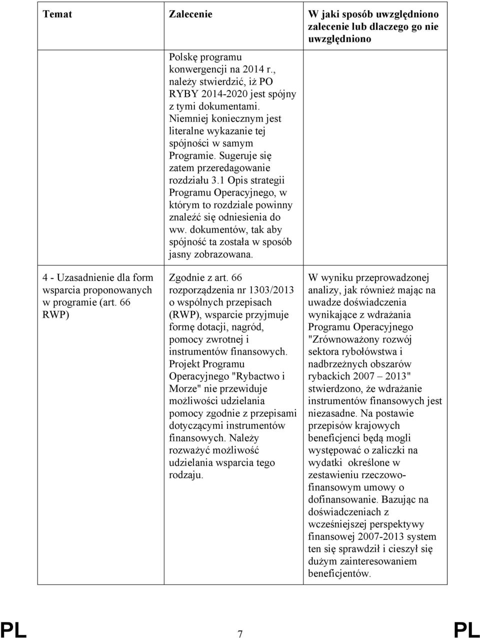 1 Opis strategii Programu Operacyjnego, w którym to rozdziale powinny znaleźć się odniesienia do ww. dokumentów, tak aby spójność ta została w sposób jasny zobrazowana.