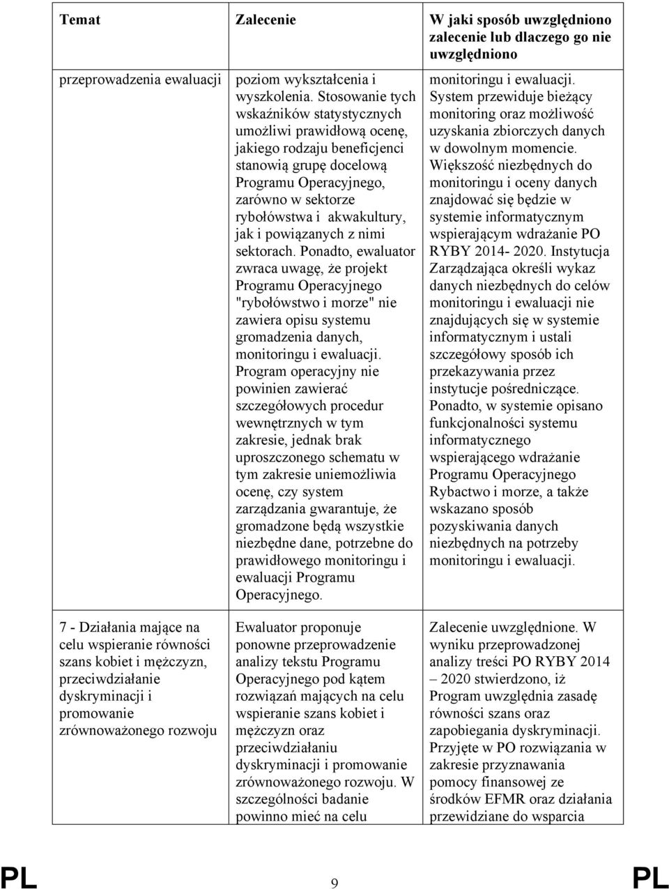 powiązanych z nimi sektorach. Ponadto, ewaluator zwraca uwagę, że projekt Programu Operacyjnego "rybołówstwo i morze" nie zawiera opisu systemu gromadzenia danych, monitoringu i ewaluacji.