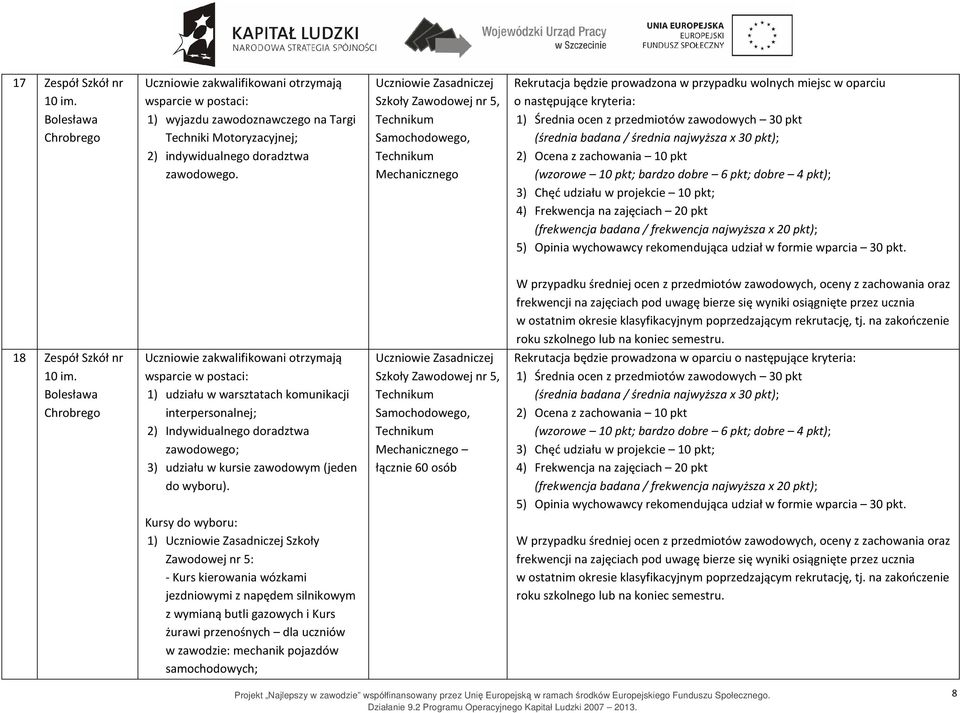 18 Zespół Szkół nr 1) udziału w warsztatach komunikacji interpersonalnej; 2) Indywidualnego doradztwa zawodowego; 3) udziału w kursie (jeden do wyboru).