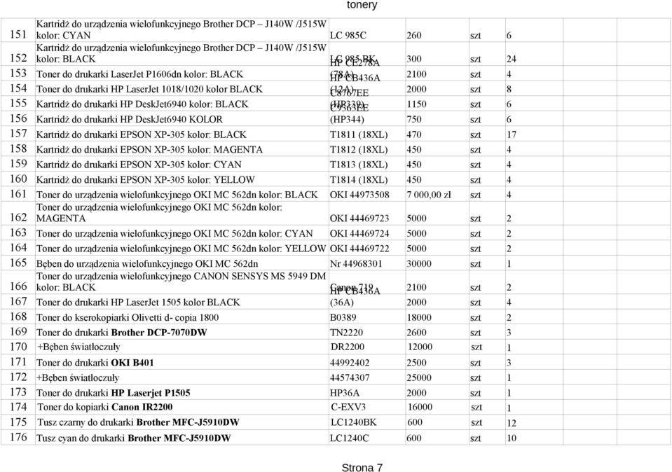 HP DeskJet6940 kolor: BLACK (HP339) C9363EE 1150 szt 6 156 Kartridż do drukarki HP DeskJet6940 KOLOR (HP344) 750 szt 6 157 Kartridż do drukarki EPSON XP-305 kolor: BLACK T1811 (18XL) 470 szt 17 158
