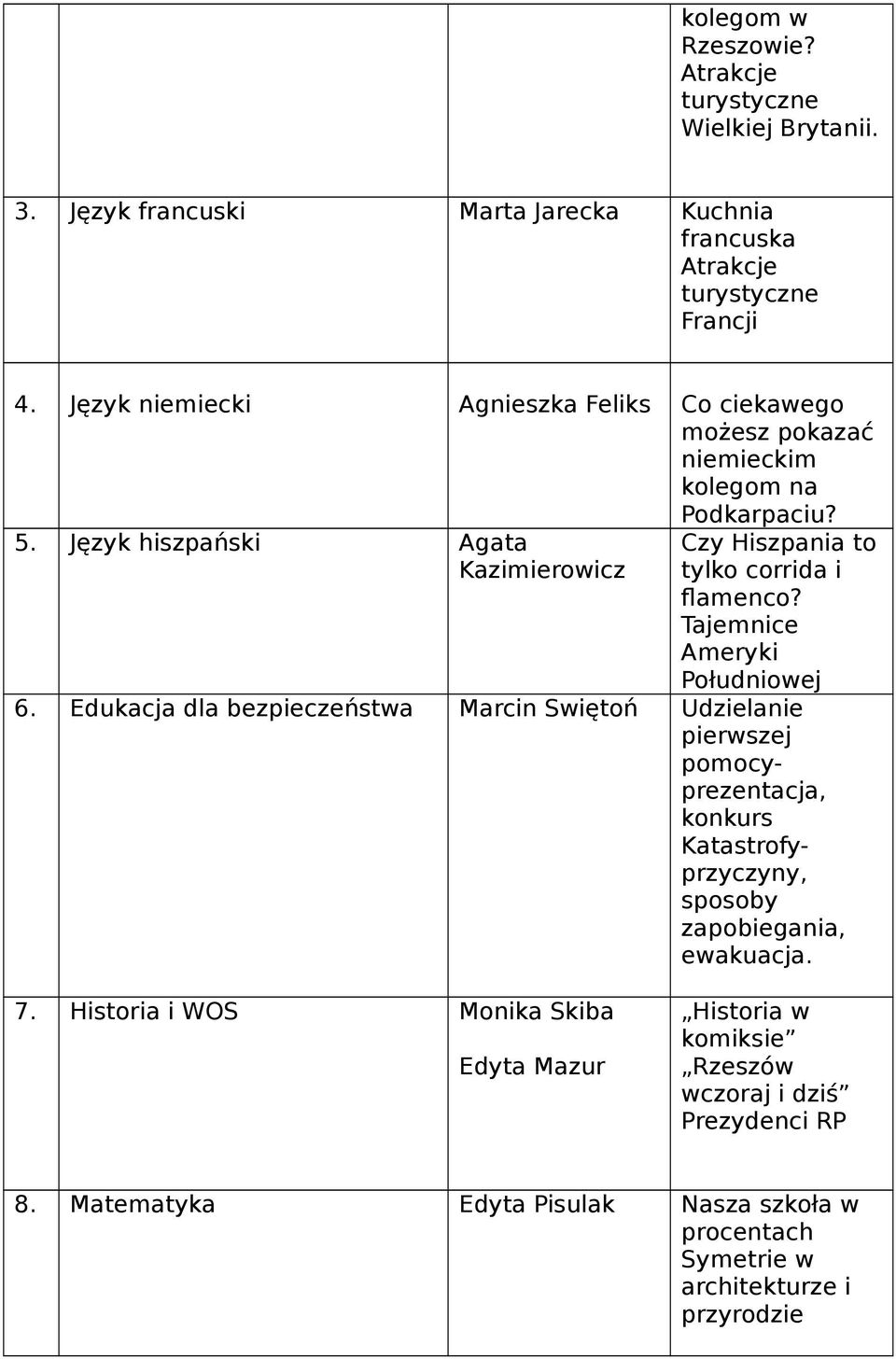 możesz pokazać niemieckim kolegom na Podkarpaciu? 5 Język hiszpański Agata Kazimierowicz Czy Hiszpania to tylko corrida i flamenco?