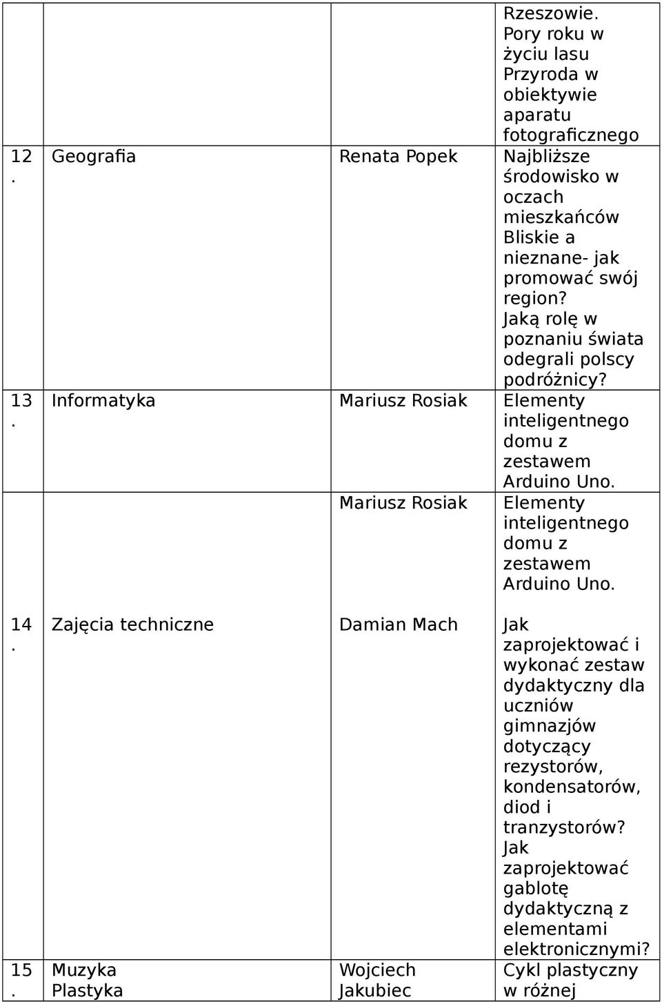 Informatyka Mariusz Rosiak Elementy inteligentnego domu z zestawem Arduino Uno Mariusz Rosiak Elementy inteligentnego domu z zestawem Arduino Uno 14 15 Zajęcia techniczne