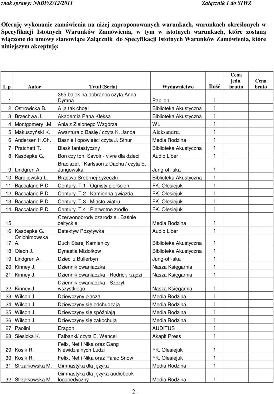 p Autor Tytuł (Seria) Wydawnictwo Ilość 1 365 bajek na dobranoc czyta Anna Dymna Papilon 1 2 Ostrowicka B. A ja tak chcę! Biblioteka Akustyczna 1 3 Brzechwa J.