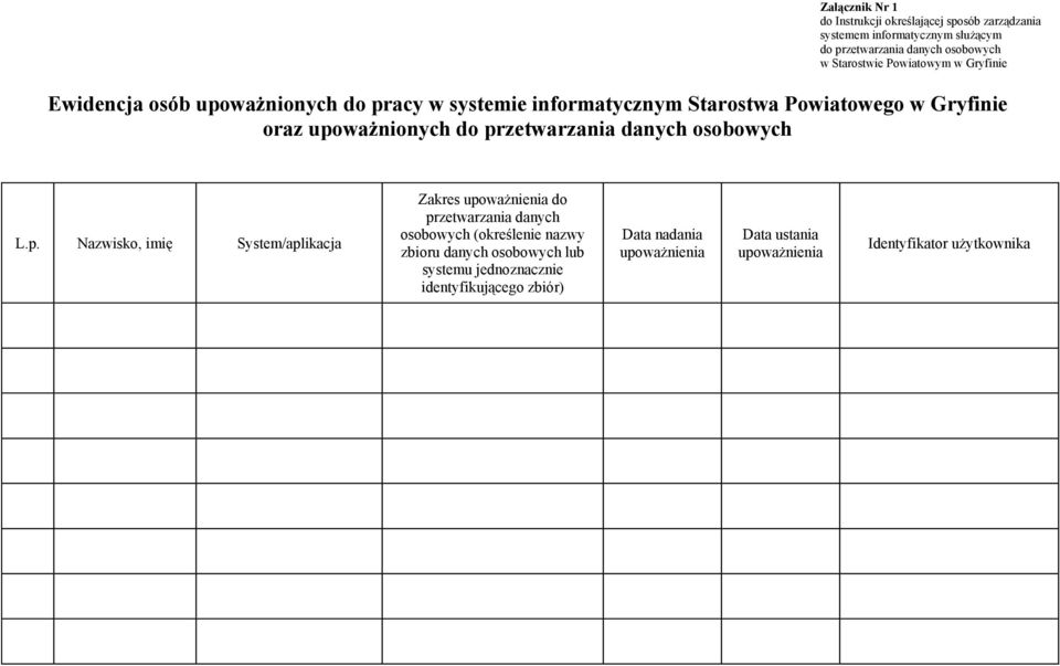 przetwarzania danych osobowych L.p. Nazwisko, imię System/aplikacja Zakres upoważnienia do przetwarzania danych osobowych (określenie nazwy