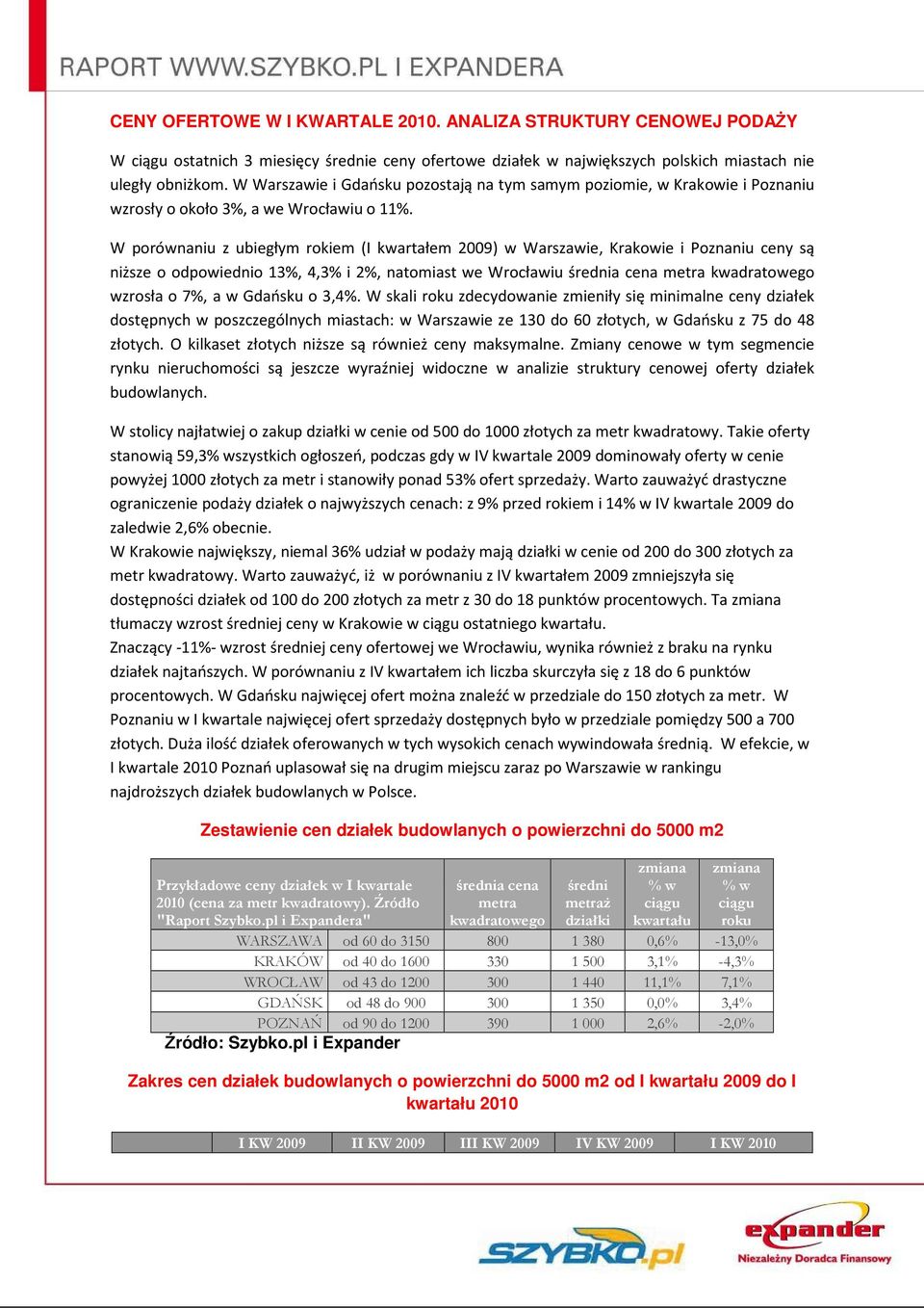 W porównaniu z ubiegłym rokiem (I kwartałem 2009) w Warszawie, Krakowie i Poznaniu ceny są niższe o odpowiednio 13%, 4,3% i 2%, natomiast we Wrocławiu średnia cena metra kwadratowego wzrosła o 7%, a