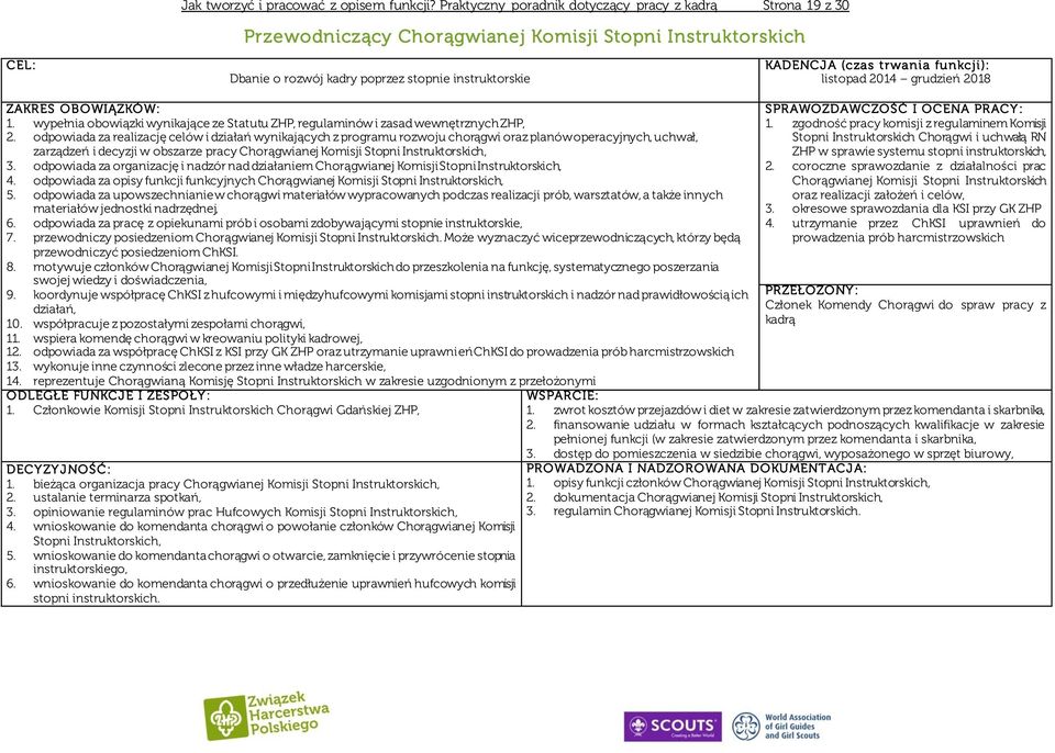 funkcji): 1. wypełnia obowiązki wynikające ze Statutu ZHP, regulaminów i zasad wewnętrznych ZHP, 2.