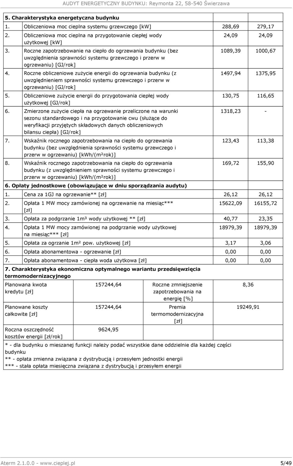 uwzględnienia sprawności systemu grzewczego i przerw w ogrzewaniu) [GJ/rok] Roczne obliczeniowe zużycie energii do ogrzewania budynku (z uwzględnieniem sprawności systemu grzewczego i przerw w