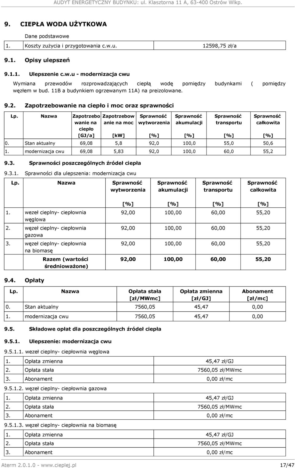 Nazwa Zapotrzebo wanie na ciepło [GJ/a] Zapotrzebow anie na moc [kw] wytworzenia akumulacji transportu całkowita 0. Stan aktualny 69,08 5,8 92,0 100,0 55,0 50,6 1.