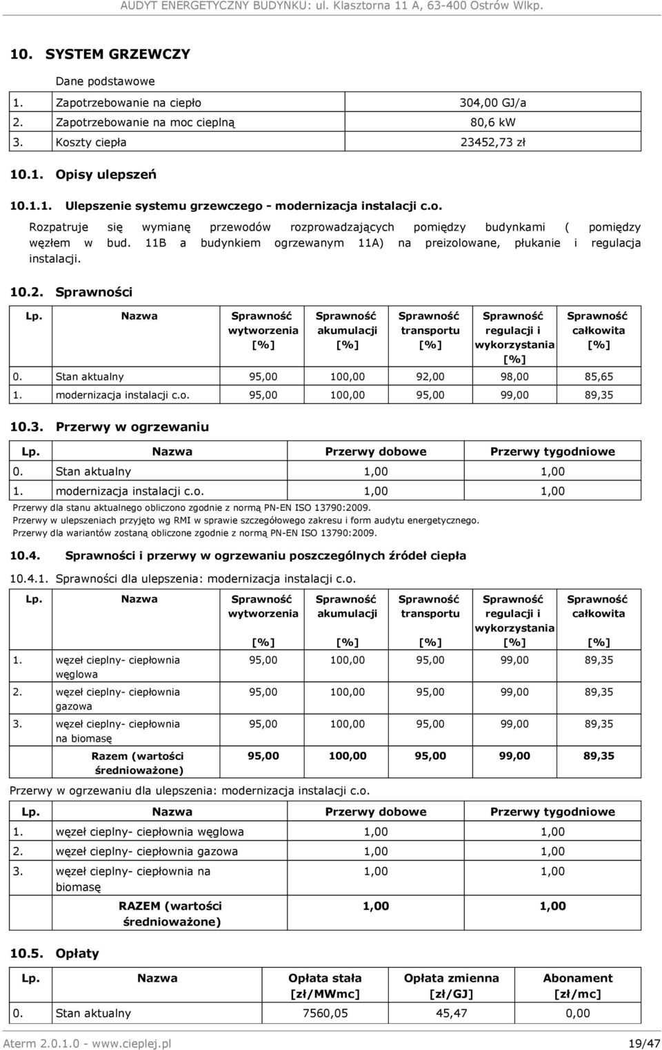 Nazwa wytworzenia akumulacji transportu regulacji i wykorzystania całkowita 0. Stan aktualny 95,00 100,00 92,00 98,00 85,65 1. modernizacja instalacji c.o. 95,00 100,00 95,00 99,00 89,35