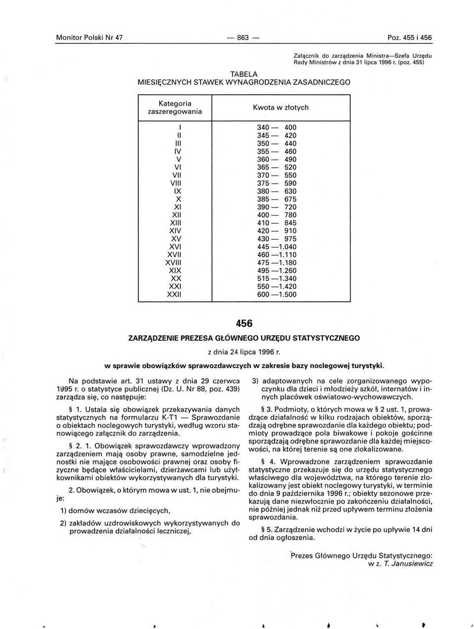 420-910 XV 430-975 XVI 445-1.040 XVII 460-1.110 XVIII 475-1.180 XIX 495-1.260 XX 515-1.340 XXI 550-1.420 XXII 600-1.500 456 ZARZĄDZENIE PREZESA GŁÓWNEGO URZĘDU STATYSTYCZNEGO z dnia 24 lipca 1996 r.