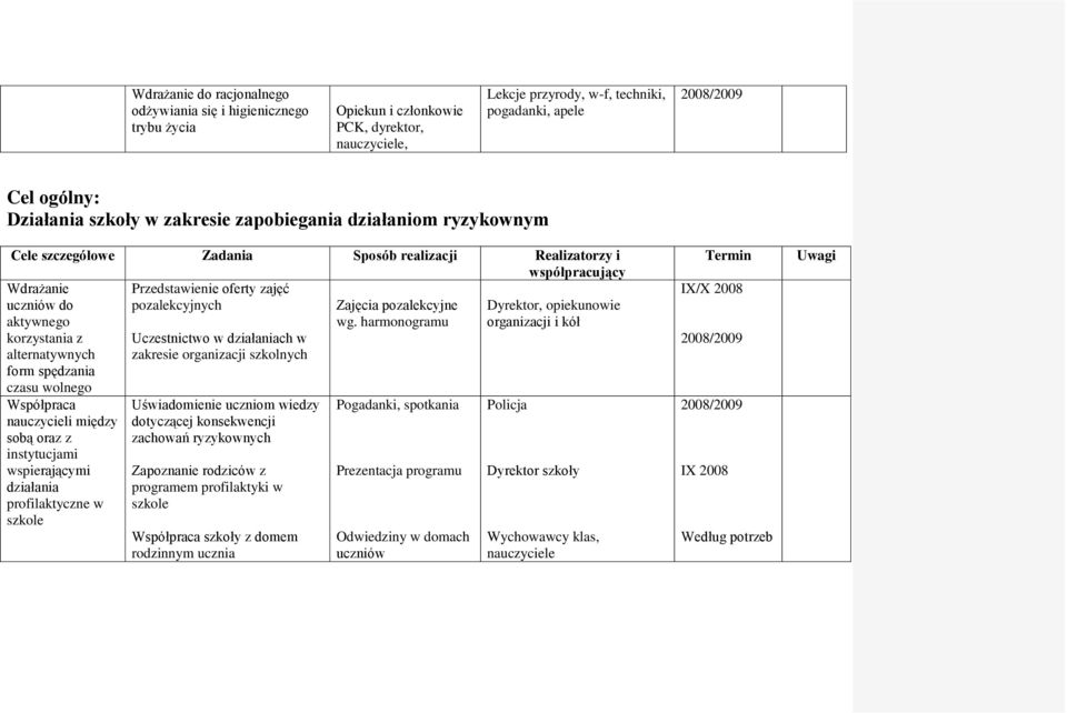 pozalekcyjne Dyrektor, opiekunowie aktywnego wg.