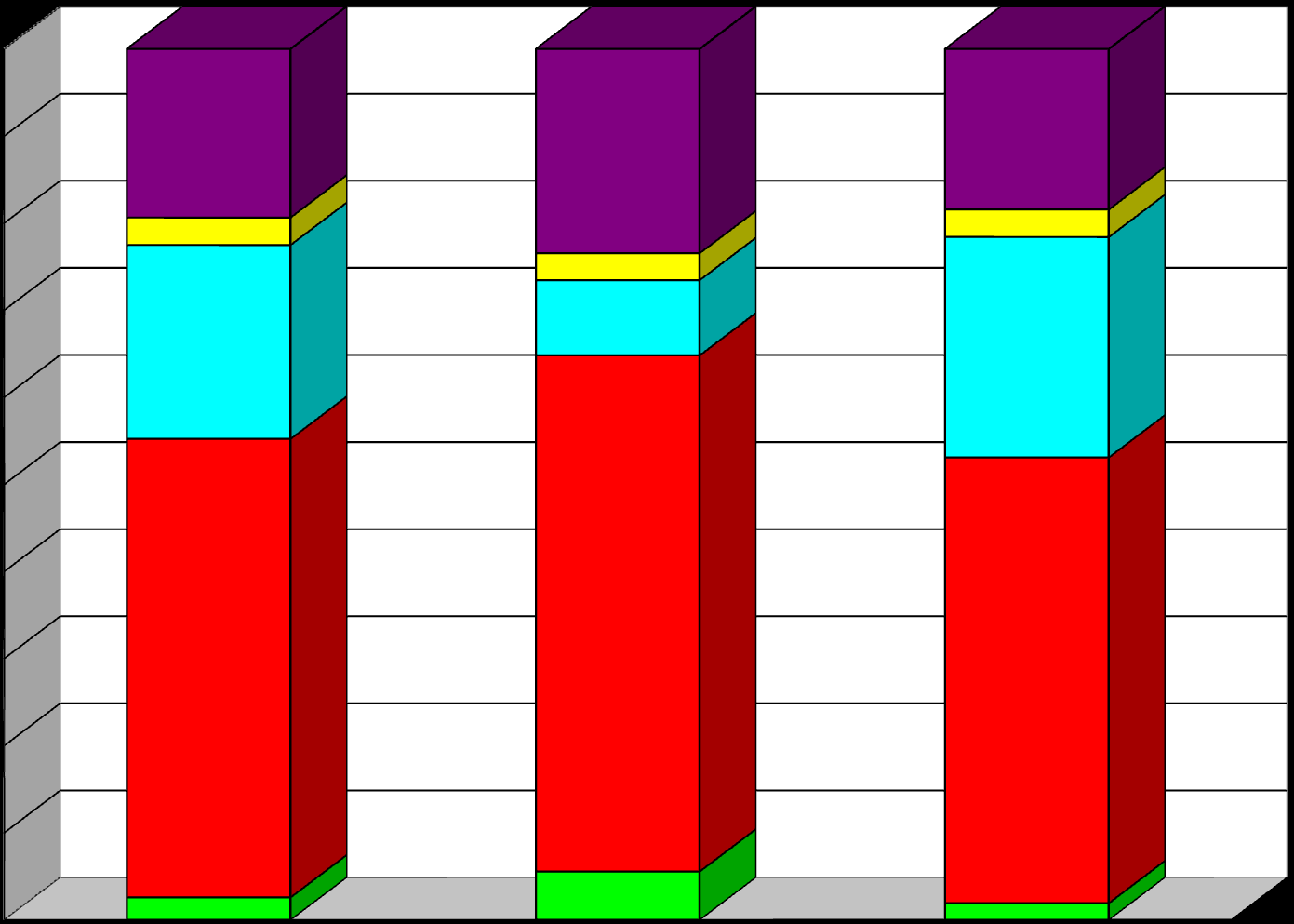 Struktura turystów nocujących w Krakowie w 2013 roku w hotelach wg kategorii (dane szacunkowe) według MOT 100 90 80 70 60 19,35 3,15 22,27 23,46 3,09 8,64 18,43 3,16 25,31 50 40 30 52,64 59,26 51,17