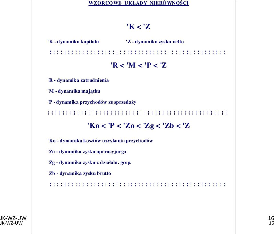 'P < 'Zo < 'Zg < 'Zb < 'Z 'Ko - dynamika kosztów uzyskania przychodów 'Zo - dynamika zysku
