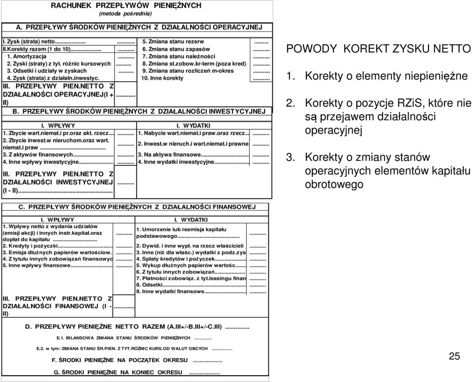 Zmiana stanu rozliczeń m-okres... 4. Zysk (strata) z działaln.inwestyc. 10. Inne korekty... III. PRZEPŁYWY PIEN.NETTO Z DZIAŁALNOŚCI OPERACYJNEJ(I +... II) B.