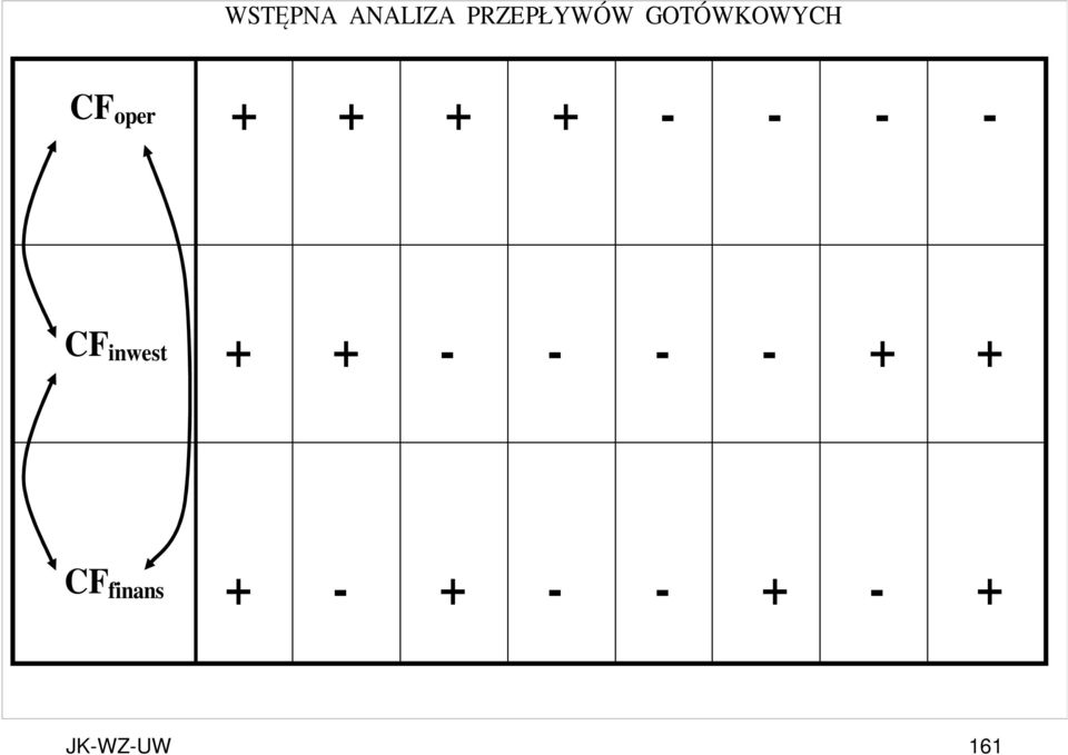 oper + + + + CF inwest +