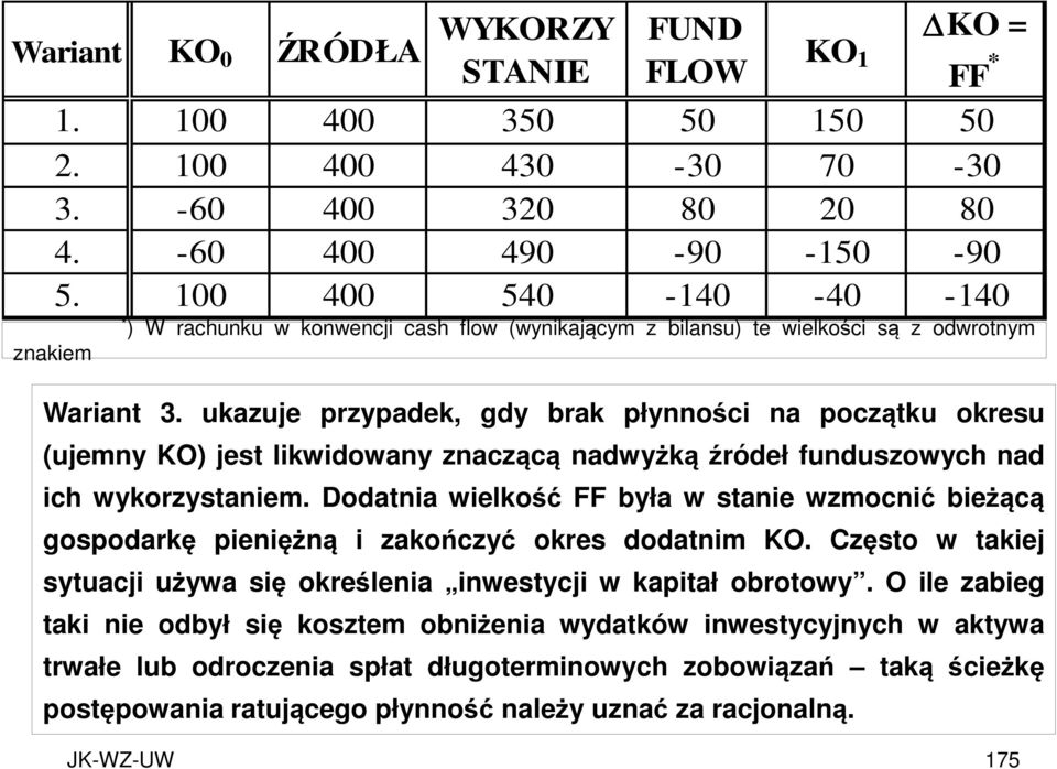 ukazuje przypadek, gdy brak płynności na początku okresu (ujemny KO) jest likwidowany znaczącą nadwyżką źródeł funduszowych nad ich wykorzystaniem.