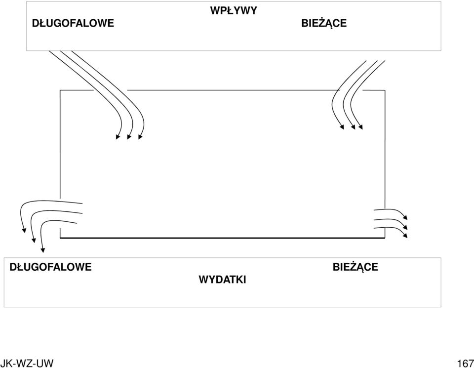 WYDATKI BIEŻĄCE