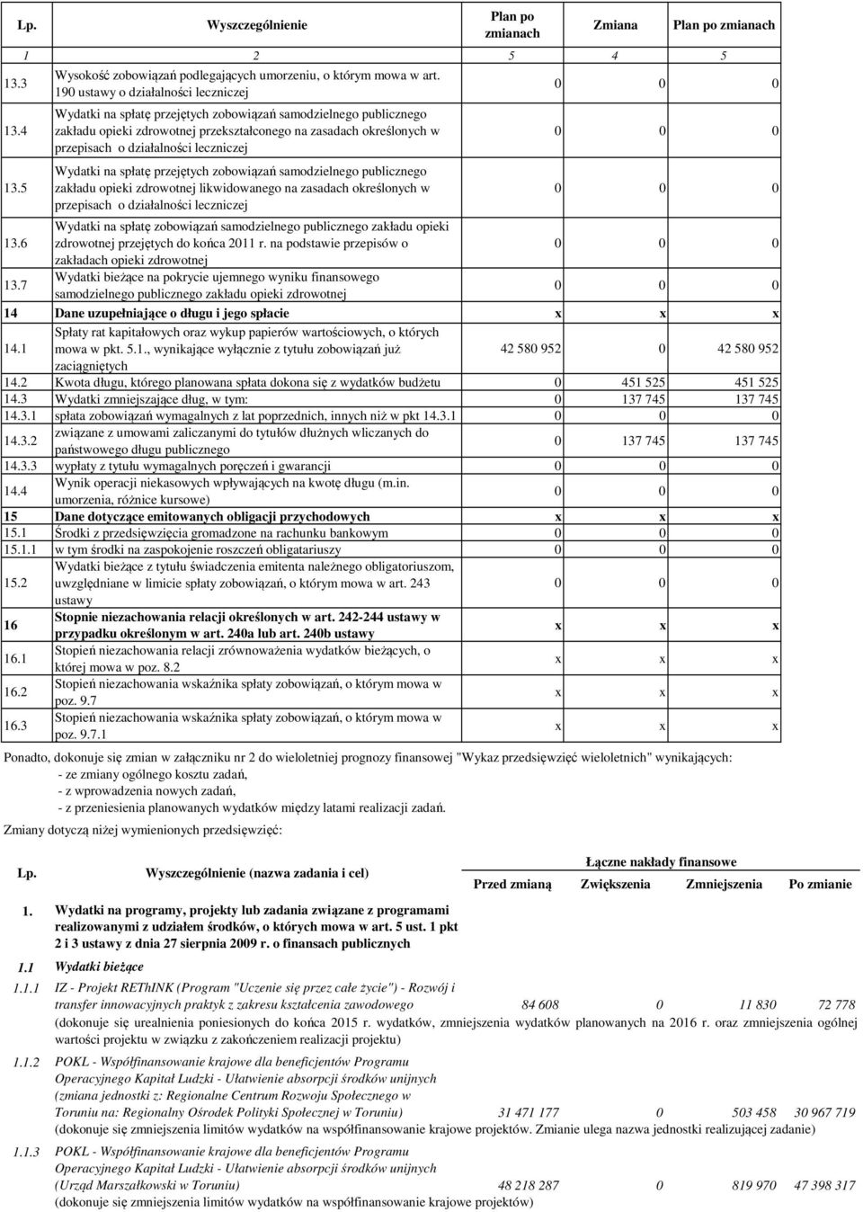 leczniczej Wydatki na spłatę przejętych zobowiązań samodzielnego publicznego zakładu opieki zdrowotnej likwidowanego na zasadach określonych w przepisach o działalności leczniczej 13.