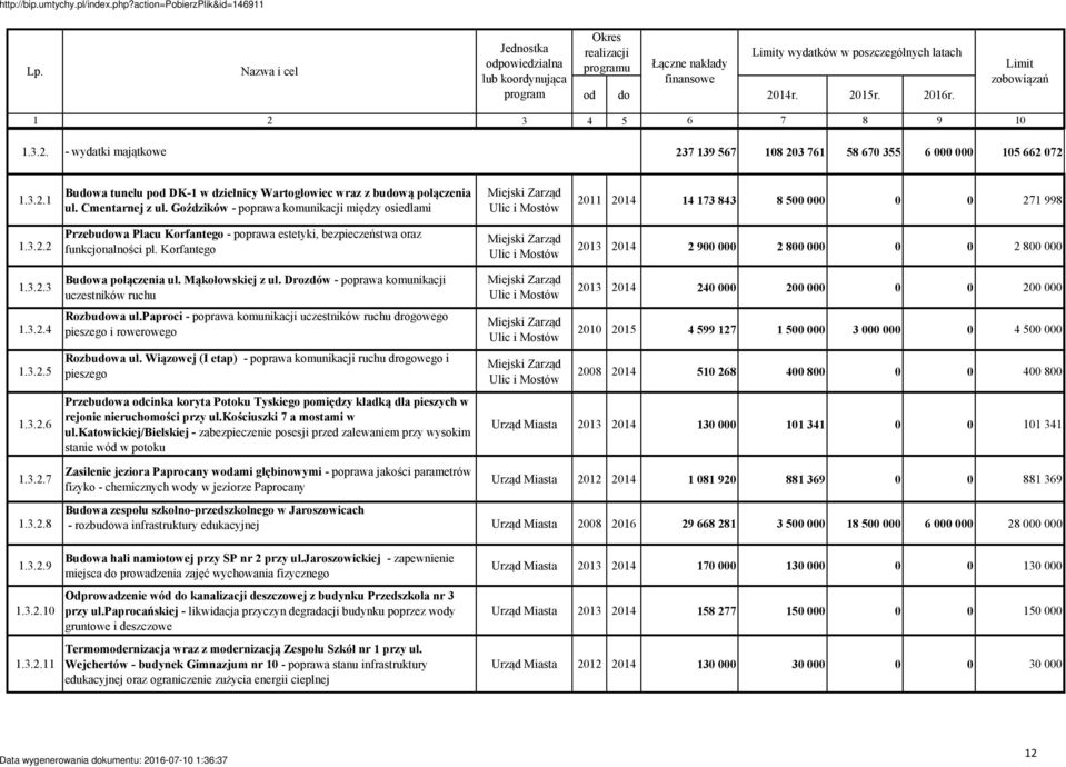 Cmentarnej z ul. Goździków - poprawa komunikacji między osiedlami Miejski Zarząd Ulic i Mostów 2011 2014 14 173 843 8 500 000 0 0 271 998 1.3.2.2 1.3.2.3 1.3.2.4 1.3.2.5 1.3.2.6 1.3.2.7 1.3.2.8 1.3.2.9 1.