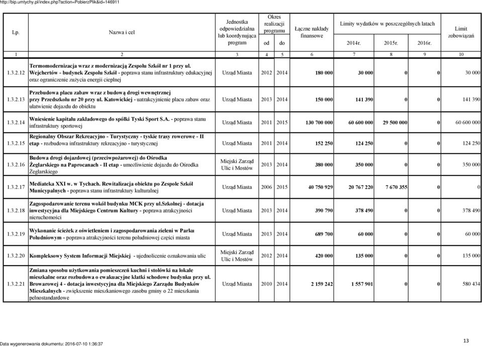 Wejchertów - budynek Zespołu Szkół - poprawa stanu infrastruktury edukacyjnej oraz ograniczenie zużycia energii cieplnej Przebudowa placu zabaw wraz z budową drogi wewnętrznej przy Przedszkolu nr 20