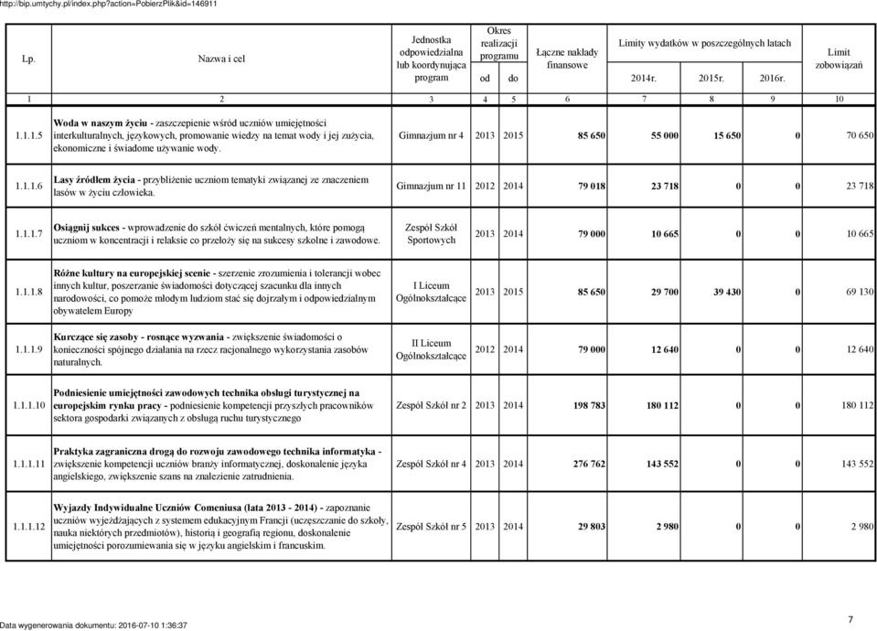 Gimnazjum nr 4 2013 2015 85 650 55 000 15 650 0 70 650 1.1.1.6 Lasy źródłem życia - przybliżenie uczniom tematyki związanej ze znaczeniem lasów w życiu człowieka.