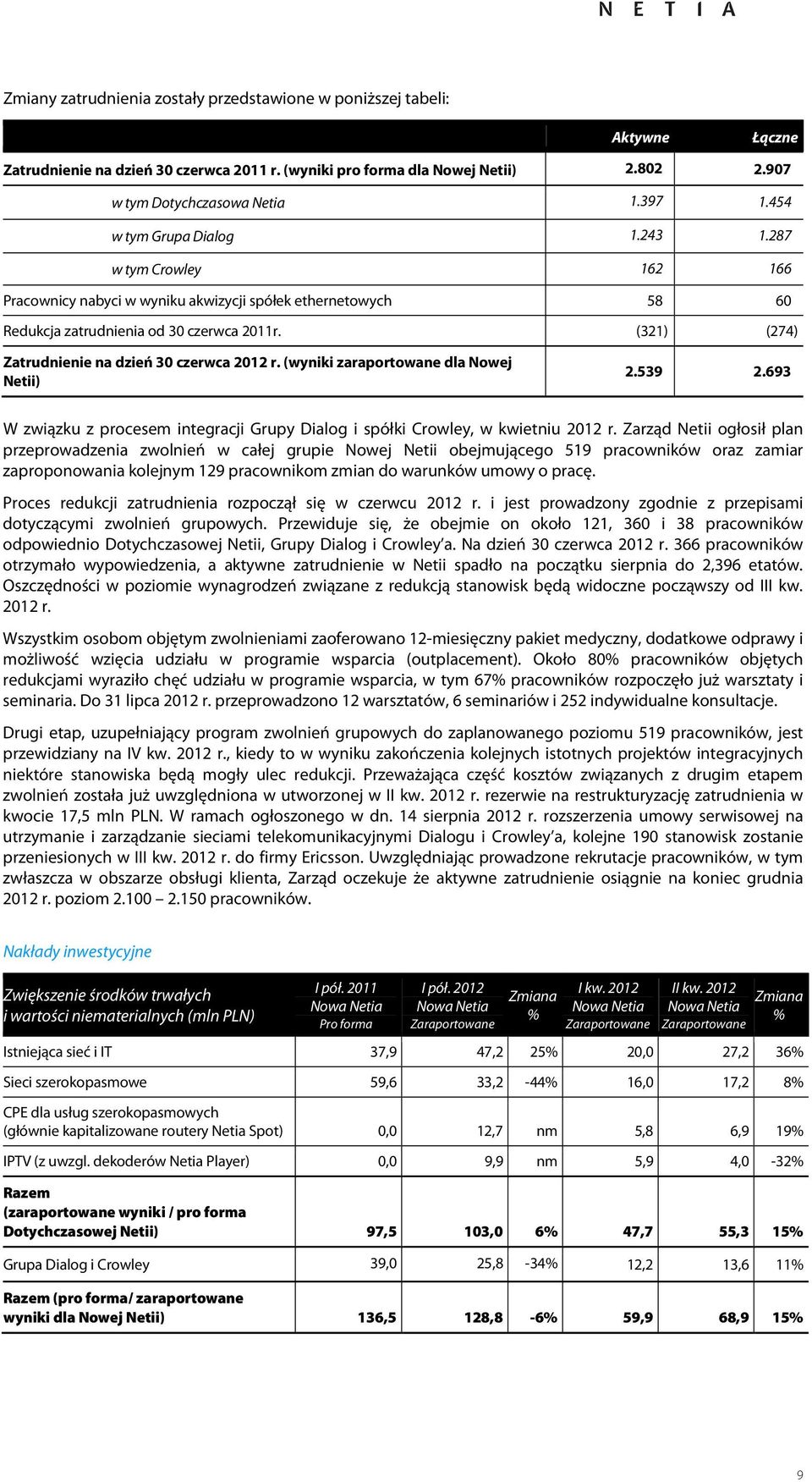 (321) (274) Zatrudnienie na dzień 30 czerwca r. (wyniki zaraportowane dla Nowej Netii) 2.539 2.693 W związku z procesem integracji Grupy Dialog i spółki Crowley, w kwietniu r.